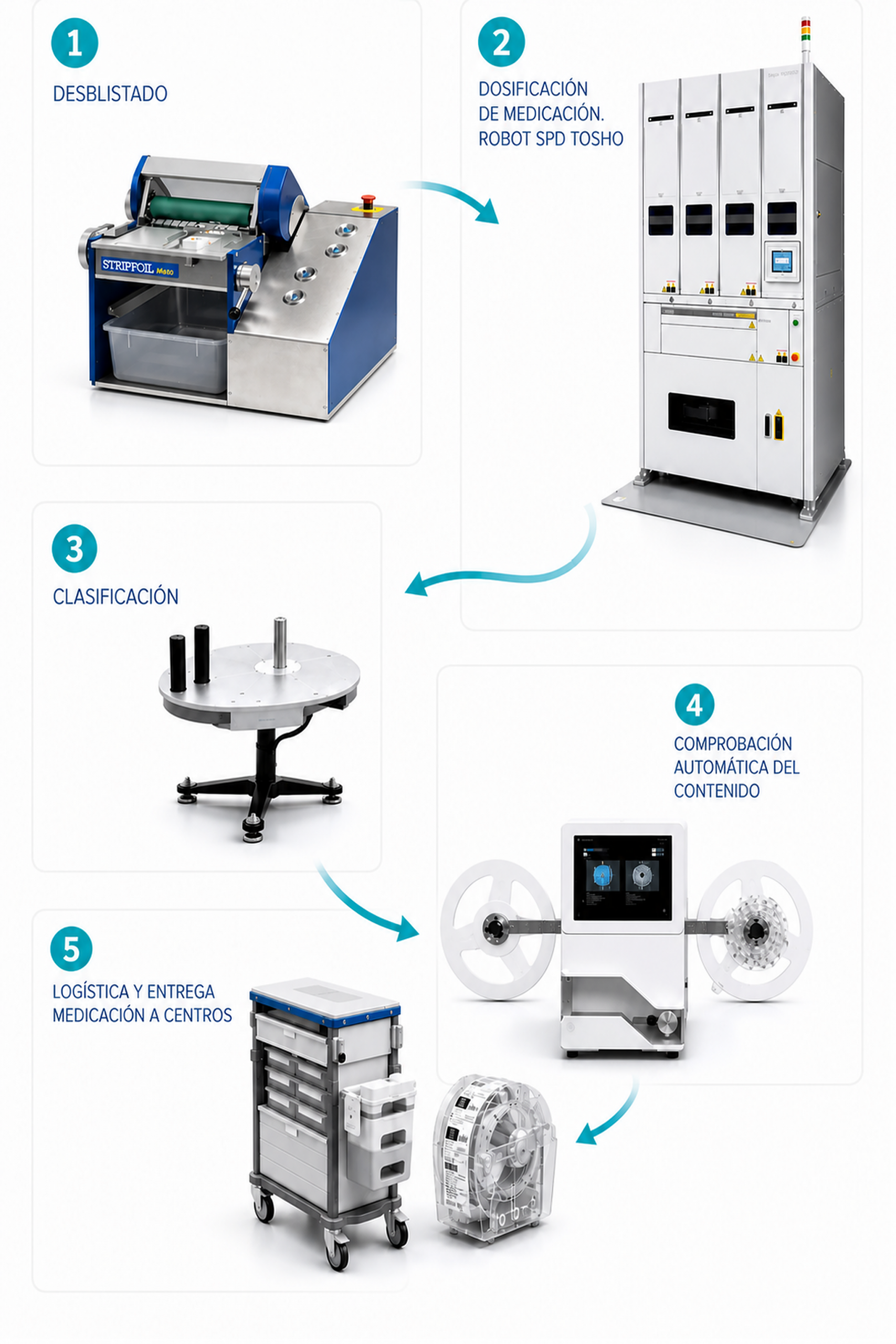 sistema spd farmacia